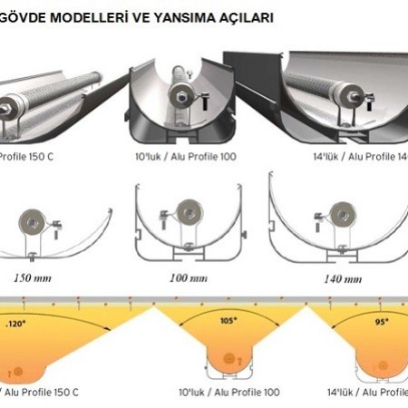 IR COMPACT ENDÜSTRİYEL ISITICILAR